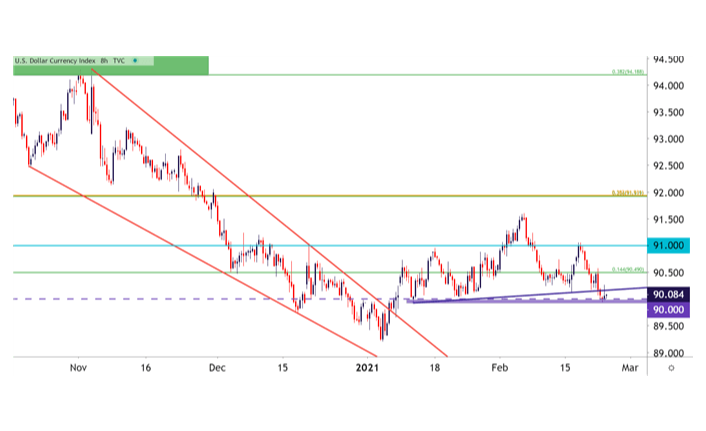 US Dollar Tests Key Support: EUR/USD, GBP/USD, AUD/JPY