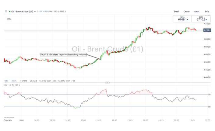 Crude Oil Cost Analysis & News
