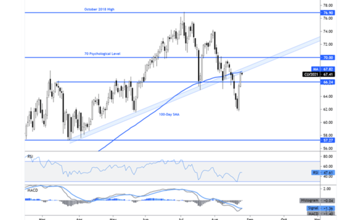 Crude Oil Forecast: EIA report in Focus as Prices Tackle Confluent Resistance