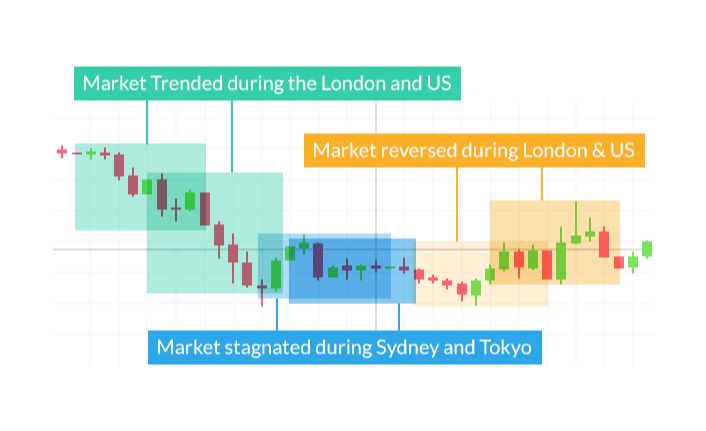Forex vs Stocks: The Top Differences and How to Trade Them