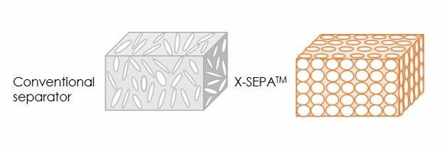 RELEASE: noco-noco announces "X-SEPA(TM)", a revolutionary separation technology (2)