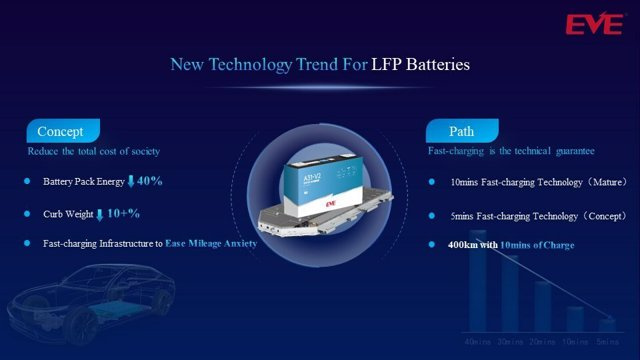 RELEASE: EVE Energy will increase the production capacity of power batteries and energy storage