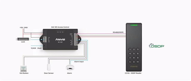 STATEMENT: Anviz launches the new generation of access control solutions based on OSDP