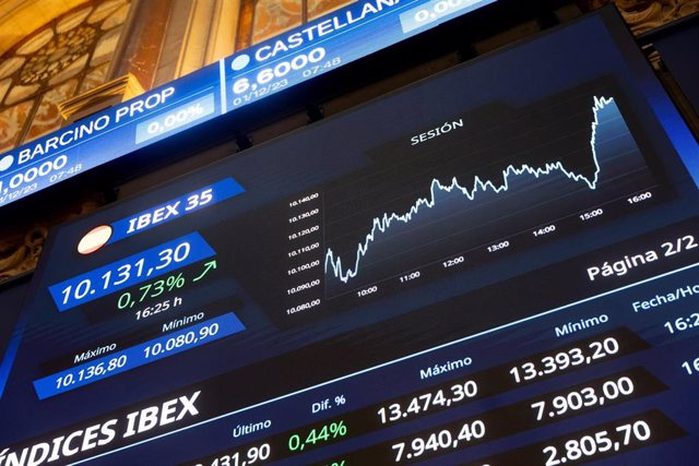 The Ibex is trading flat in the mid-session and fighting for 10,100 points