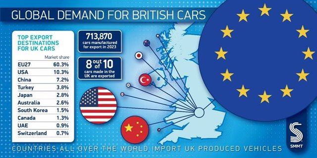 RELEASE: SMMT- Vehicle production in the United Kingdom is one million vehicles (1)