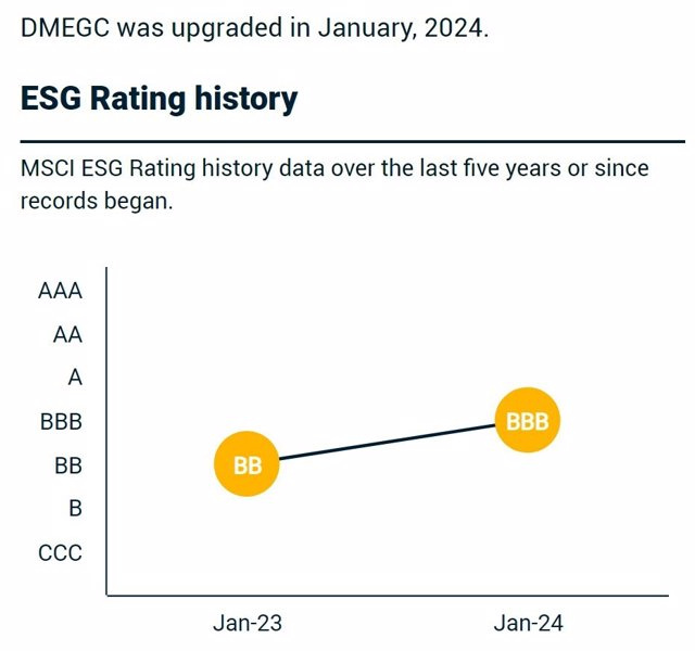 RELEASE: MSCI ESG upgrades DMEGC's ESG rating to BBB