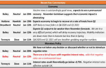Key Hazards for February: Bank of England and RBNZ Choices in Focus
