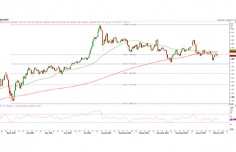Gold Price Forecast: Could the US Dollar Save Money out of a Breakdown?