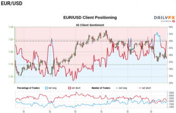 EUR/USD RATE TALKING POINTS