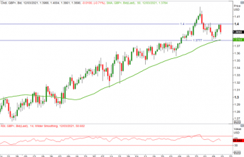 GBP/USD Weekly Forecast: GBP Volatility Growing Ahead of FOMC & BoE Decisions