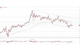Gold Weekly Price Forecast: XAU Caught Between Treasury Yields and USD