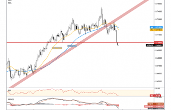 NZD/USD Selloff may continue as Vaccine Rollout disorders, Geopolitical dangers upward thrust