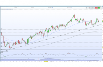 British Pound (GBP) - Positive UK Data Releases Should Stem Any Further GBP/USD Declines