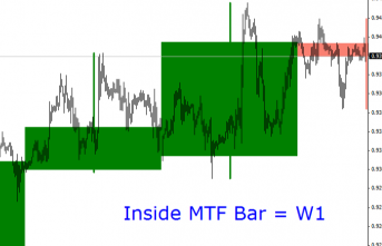 MTF Inside Bar – indicator for MetaTrader 4