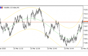 Regression Channel with variable polynomial degree, Indicator & EA – indicator for MetaTrader 4