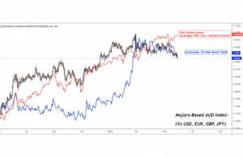 Australian Dollar Forecast: AUD/USD Might Wilt on RBA, Falling Iron Ore Prices