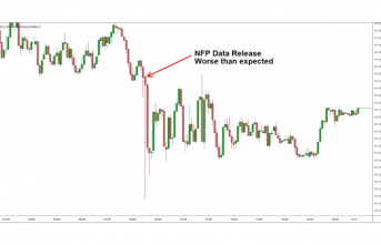 NFP and Forex: What's NFP and the Way to Trade It?
