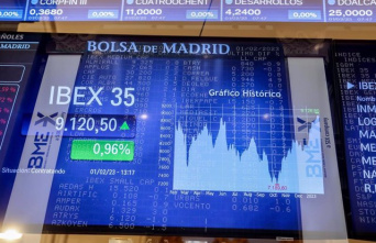 The Ibex falls 0.43% in the half session and loses 9,200 points