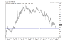 US Dollar Price Outlook: Market risk increased by NFP release