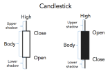 Pros and Cons of the Candlestick Trading Strategy