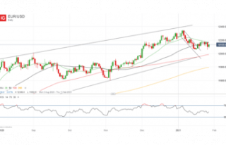 Euro Forecast: EUR/USD into Shrug Off Any Hints of...