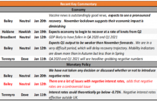 Key Hazards for February: Bank of England and RBNZ...