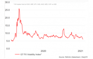 Currency Volatility for Your Week Ahead: GBP/USD &...