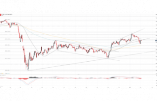 FTSE 100 FORECAST: HAVE RECENT LOSSES UPENDED THE...