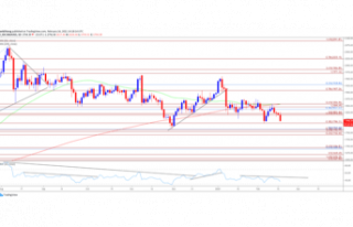 Gold Price Eyes Daily Low US Yields Strategy Pre-Pandemic...