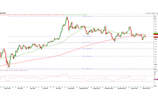 Gold Price Forecast: Could the US Dollar Save Money...