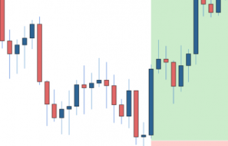 The Way to See a Candlestick Chart