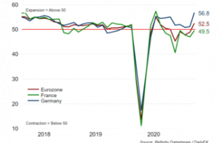 EUR/USD Bounce on Firmer PMI Unlikely to be Maintained
