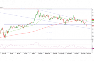 Gold Price Forecast: Gold Bulls Last Line of Defence