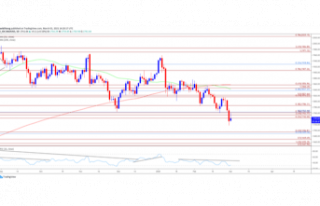 Gold Price Rebound Vulnerable as RSI Flirts with Oversold...