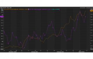 Mexican Peso Outlook: USD/MXN Strongly Correlated...
