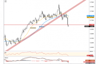 NZD/USD Selloff may continue as Vaccine Rollout disorders,...