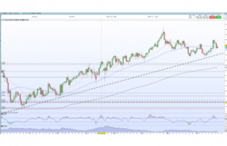British Pound (GBP) - Positive UK Data Releases Should...