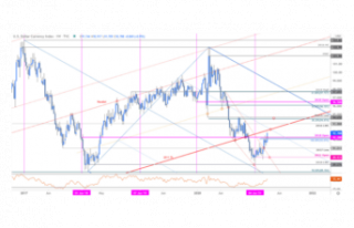 USD Recovery and Resistance Hurdles: Q2 Top Trading...