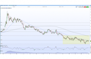 USD/CAD Price: Waiting on OPEC+ for Additional Guidance