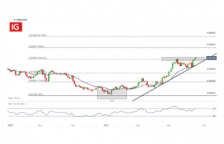 USD/CHF Primed for Topside: Q2 Best Trading Opportunities