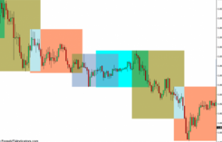 4 Sessions Indicator for MT4
