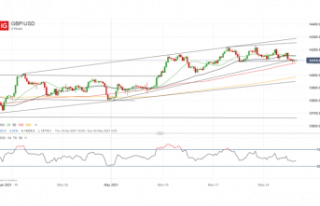 British Pound (GBP) Cost Outlook: GBP/USD Difficult...