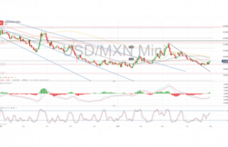 Mexican Peso Weekly Forecast: USD/MXN Underpinned...