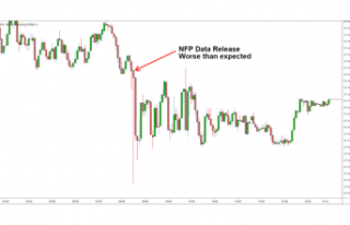 NFP and Forex: What's NFP and the Way to Trade...