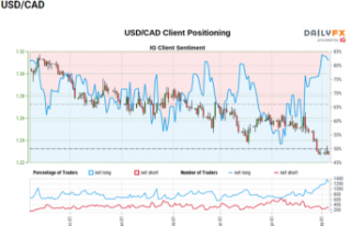 USD/CAD Defends April Low Ahead of Both US and Canada...