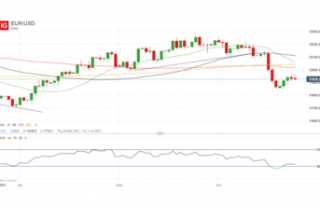 Euro Forecast: Inflation Data May Cause a Fall in...