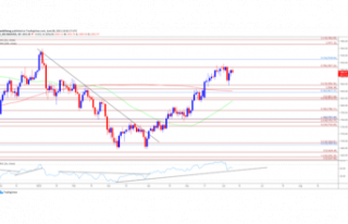 Gold Price Forecast: RSI Economy Signal Requires Shape...