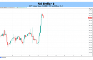 Weekly Basic US Dollar Forecast: Here Comes Taper...