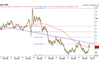 AUD/CAD may be a catch-up trade in Q3: Top Trading...