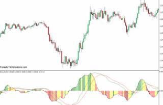 Best MACD Final Indicator for MT4